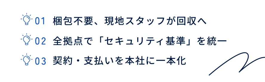 01 梱包不要、現地スタッフが回収へ / 02 全拠点で「セキュリティ基準」を統一 / 03 契約・支払いを本社に一本化